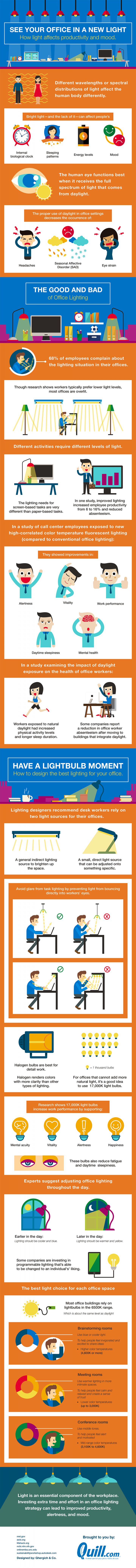 Turn Your Light and Productivity On